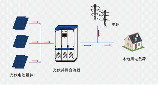 深圳光伏发电系统的最大功率和什么因素有关