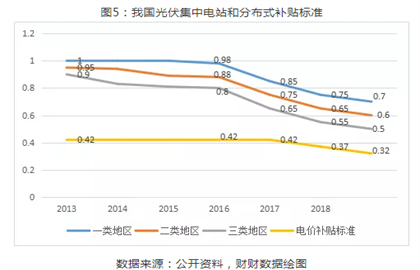 中山2019年光伏行业稳步推进下半年将迎来市场拐点！