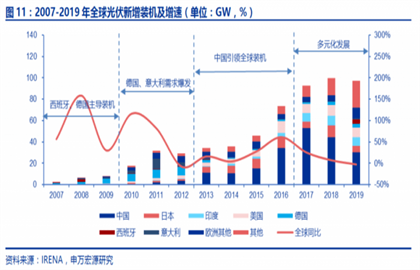 合肥光伏发电：拥抱太阳和未来的产业