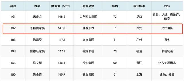 福布斯2019年度中国富豪榜