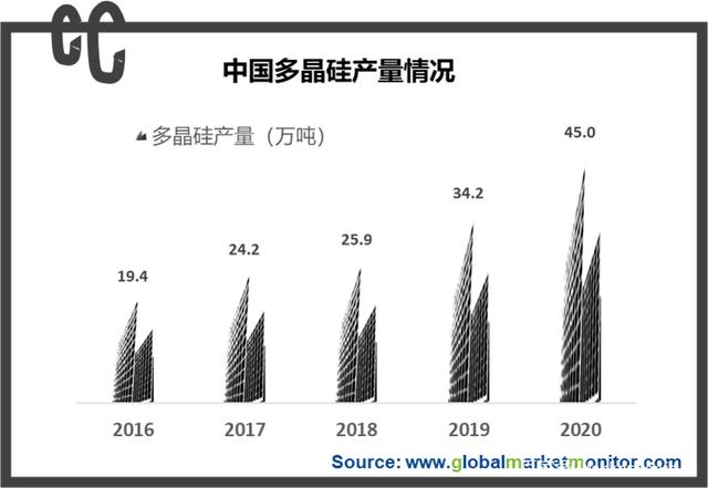 中国多晶硅产品情况