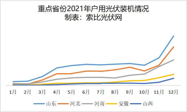 户用光伏