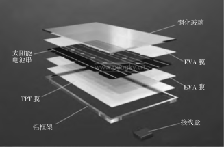 层叠材料