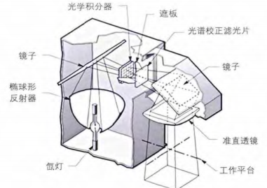 太阳光模拟器