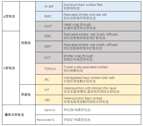 电池