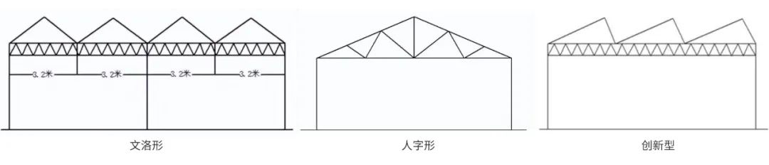 采光顶类型