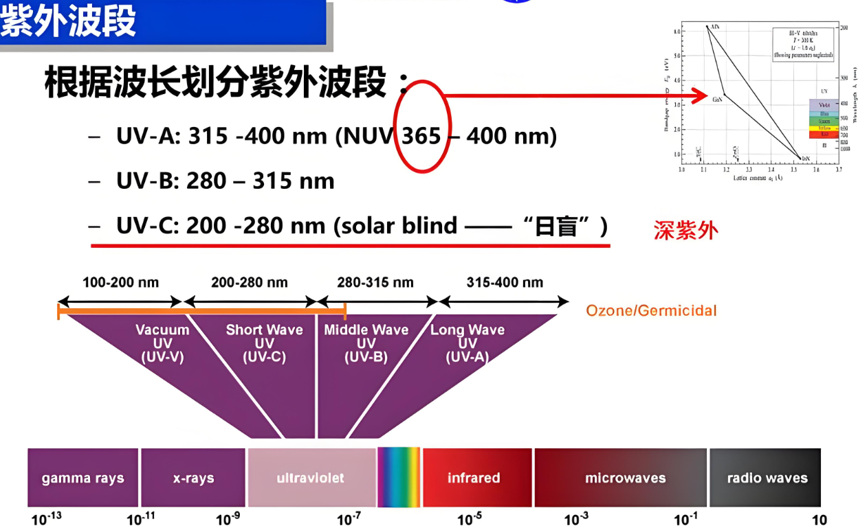 硅材料对紫外波段的吸收分析