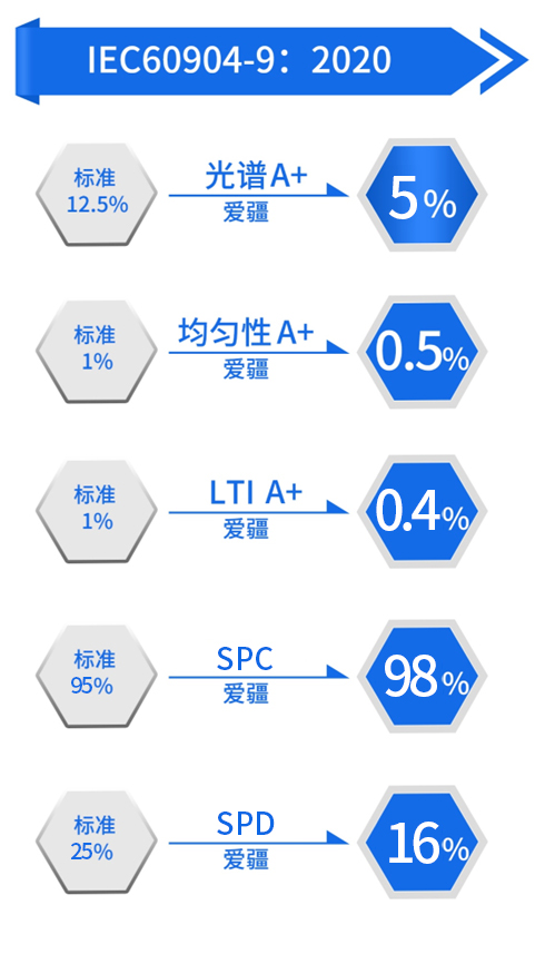 钙钛矿电池的测试标准与规范
