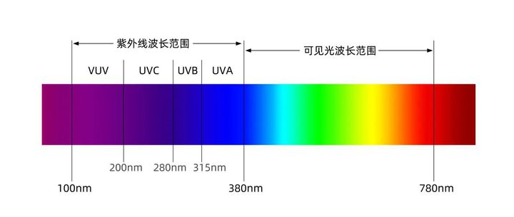使用IV测量仪时需要注意的事项