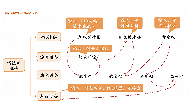 钙钛矿太阳能电池组件制作工艺