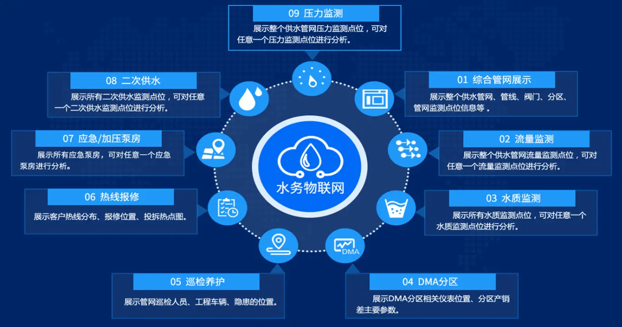 爱疆科技开展智慧水利电力业务，欢迎咨询
