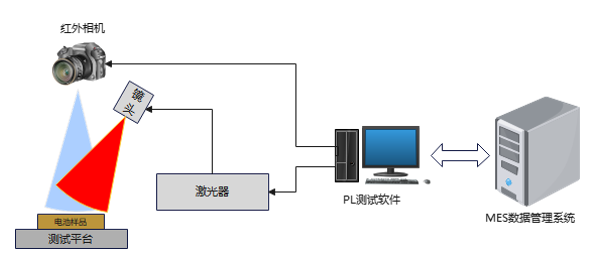 PL在钙钛矿电池中的作用