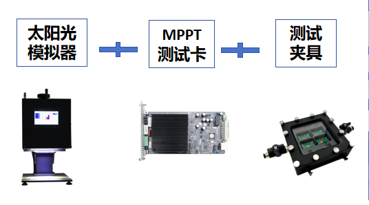 MPPT老化测试方案.png