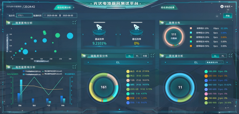 多模态AI诊断如何检测光伏组件