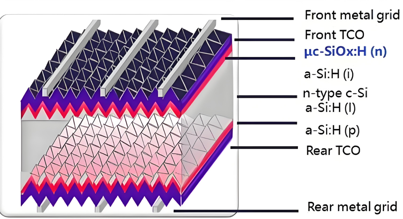 异质结双面组件用于哪里？
