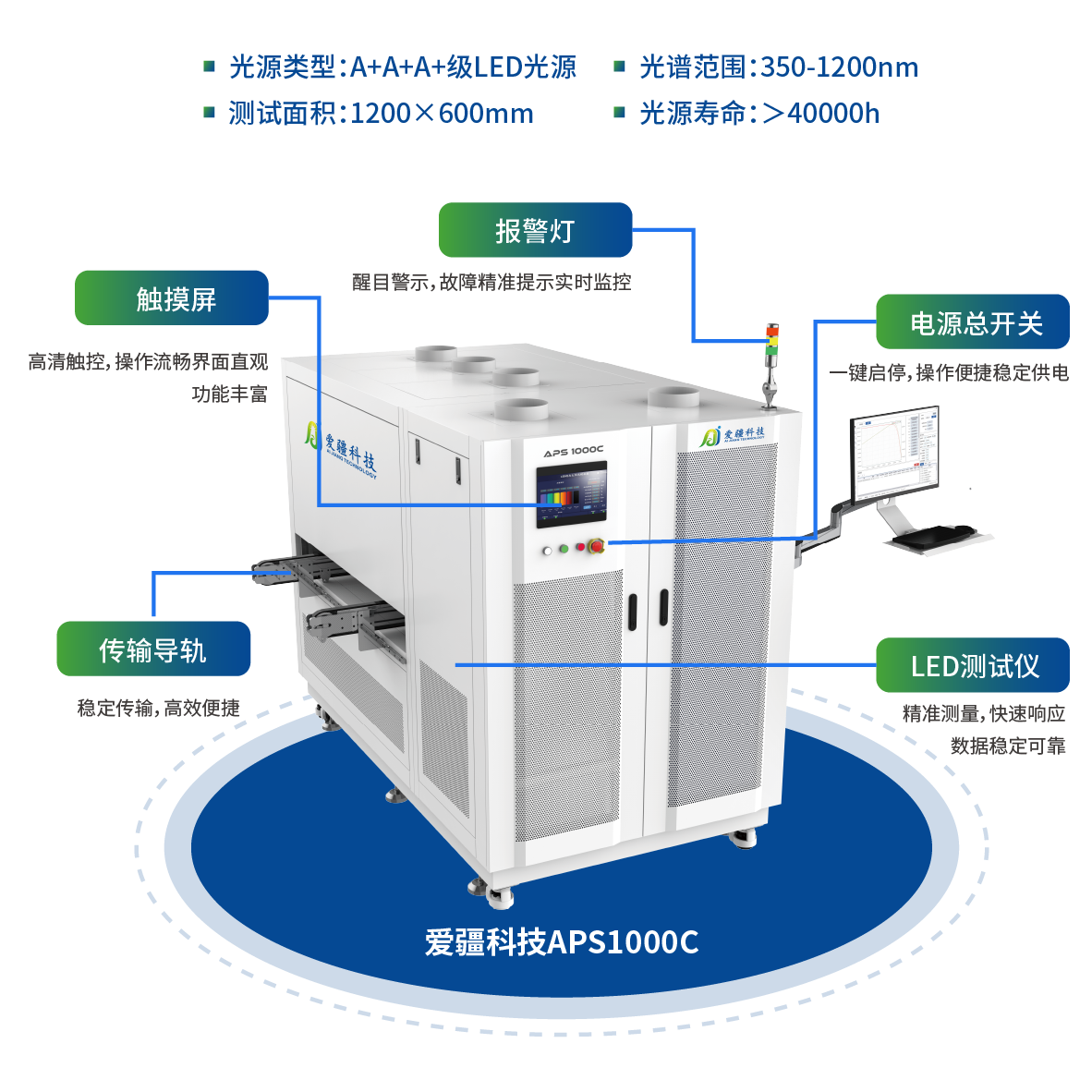 APS1000C_画板 1.png