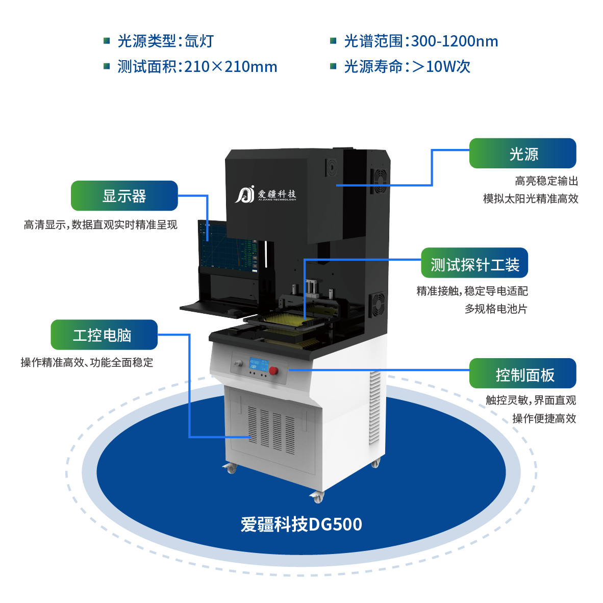 1766038510373113.png DG500_画板 1.png