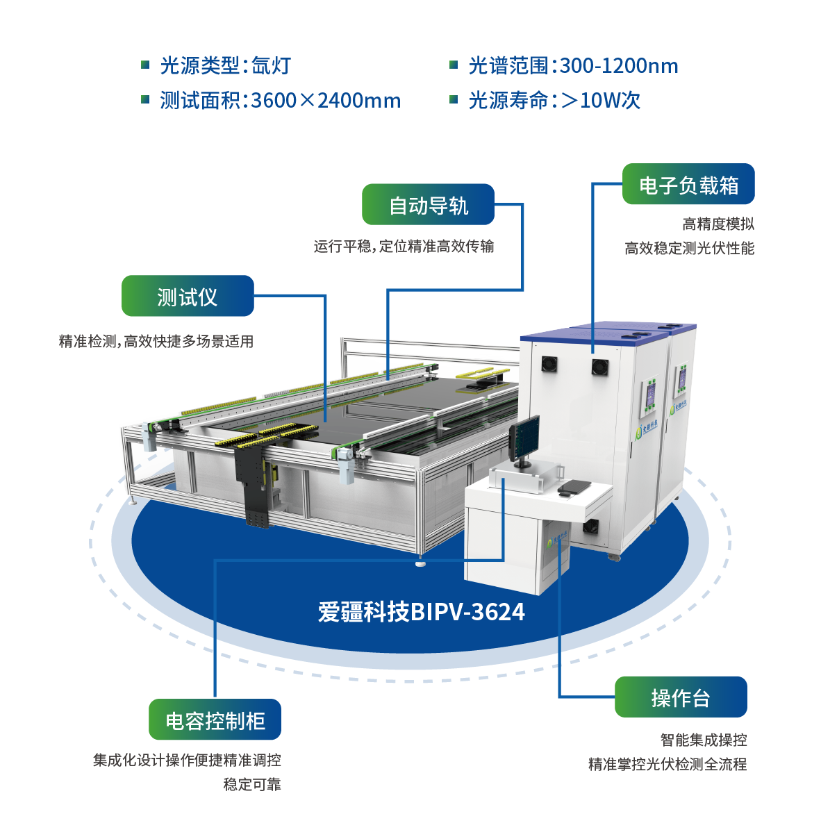 1766039391953646.png 产品特点01_画板 1.png