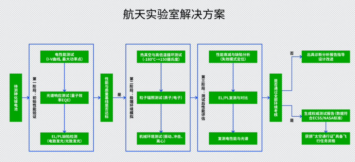 揭秘！爱疆科技如何让太空光伏电池“零瑕疵”闯宇宙？