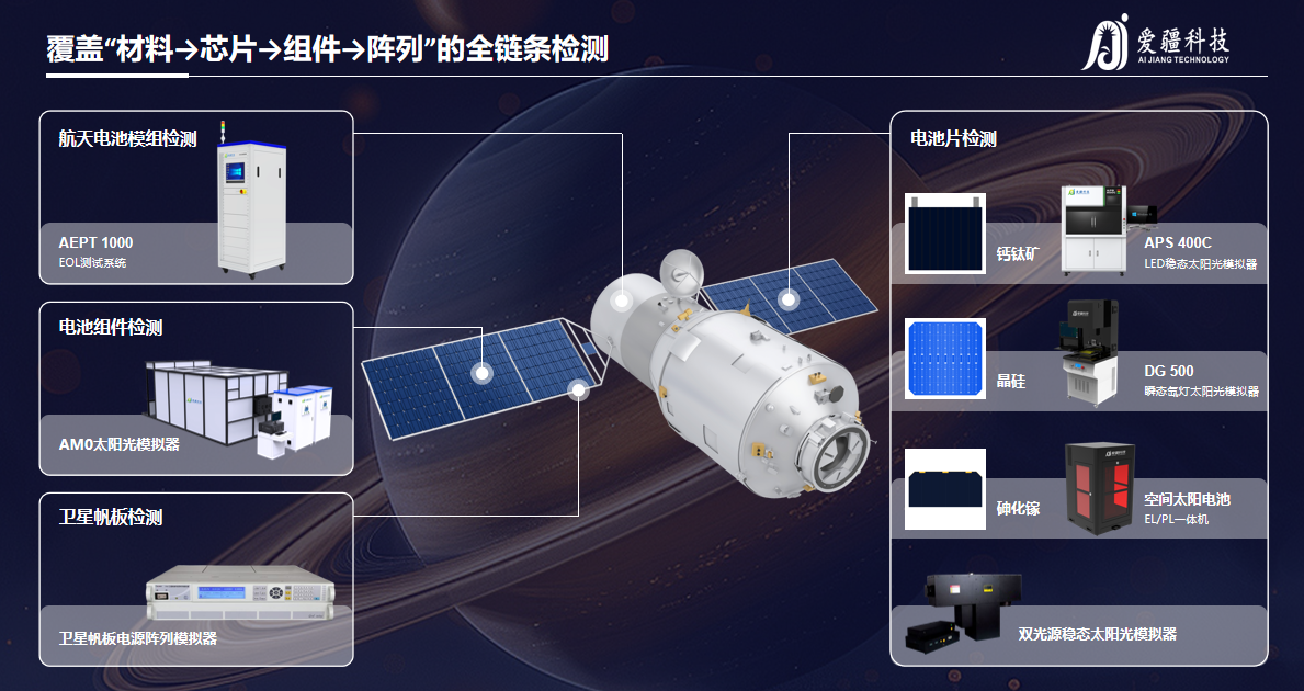 砷化镓电池：太空光伏的中流砥柱，商业航天的安全基石