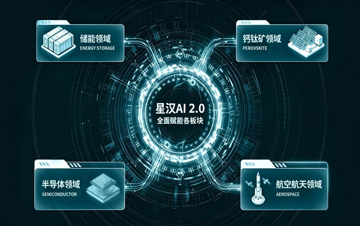 1787379476805264.jpeg 星汉AI赋能.jpeg