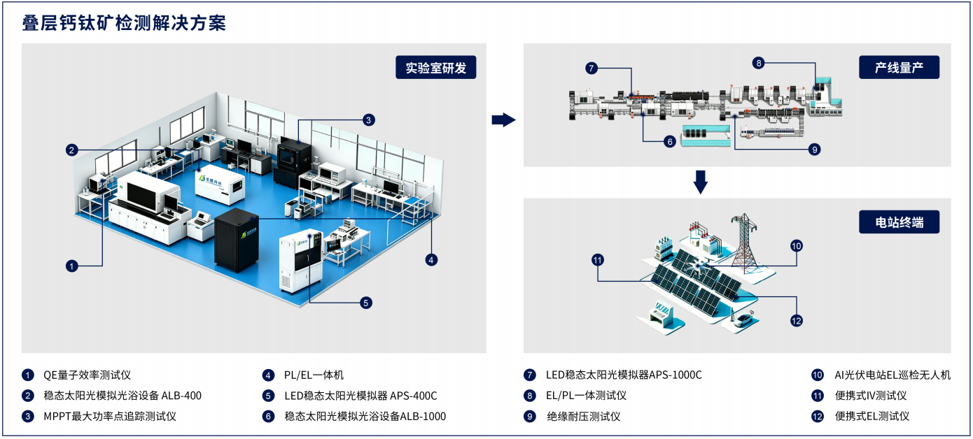 叠层钙钛矿检测解决方案.png
